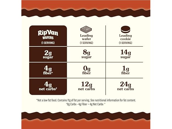 (36ct) Rip Van Wafer Cookies - Chocolate Hazelnut