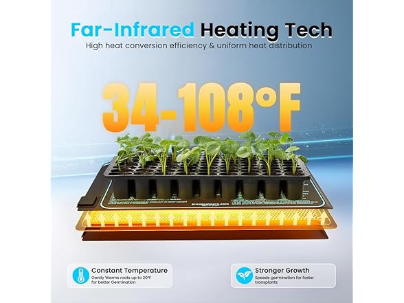 Propagate Pro Seedling Heating Mat