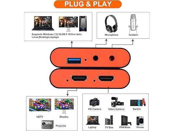 4K 60FPS HDMI Capture Card