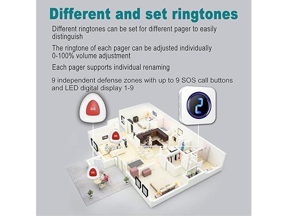 Wireless Caregiver Pager Call System