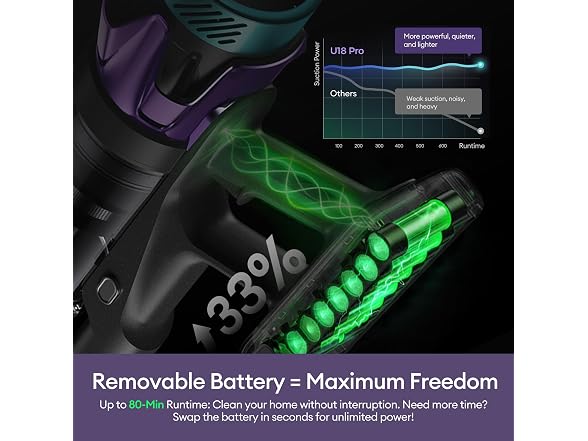 Ultenic 650W Cordless Vacuum Cleaner
