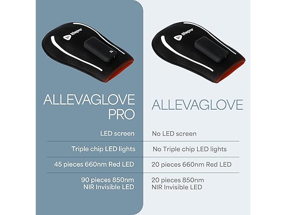LifePro AllevaGlove Red Light Hand Therapy