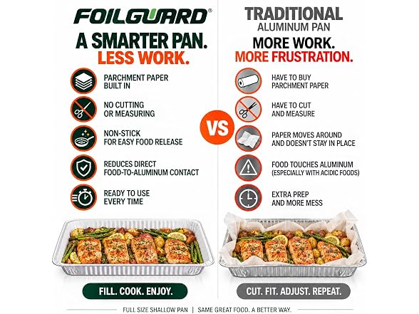 FoilGuard Full Size Shallow Aluminum Pans