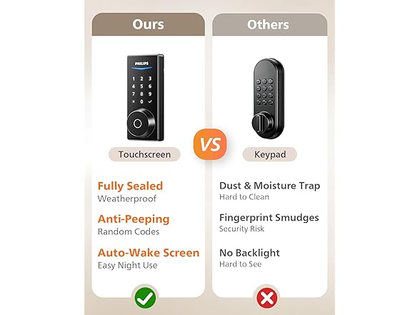 Philips DDL240X-1HB Bluetooth Fingerprint Smart Deadbolt