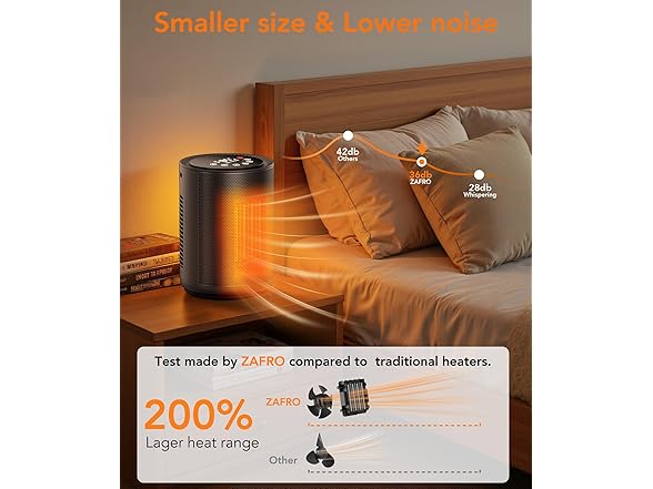 ZAFRO Space Heater for Indoor Use