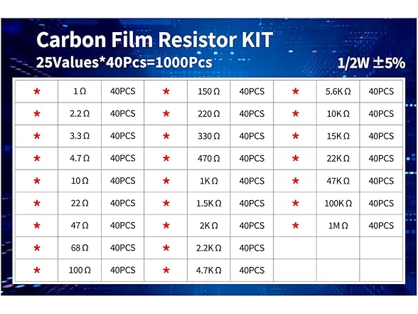 1000Pcs Resistor Kit 1/2W 25 Values