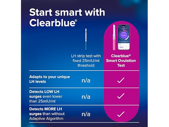Clearblue Smart Ovulation Test