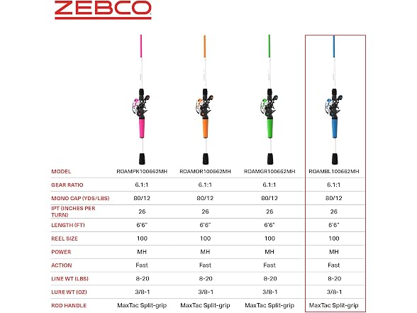 Zebco Roam Baitcast Reel and Fishing Rod Combo