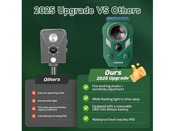 Solar Ultrasonic Animal Repellent Outdoor, 2 Pack