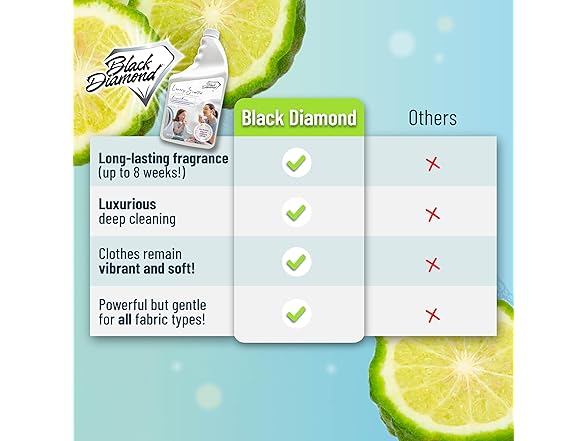 Black Diamond Stoneworks Laundry Wash