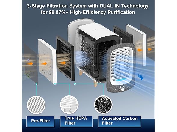 Jafanda 780sq ft Air Purifier