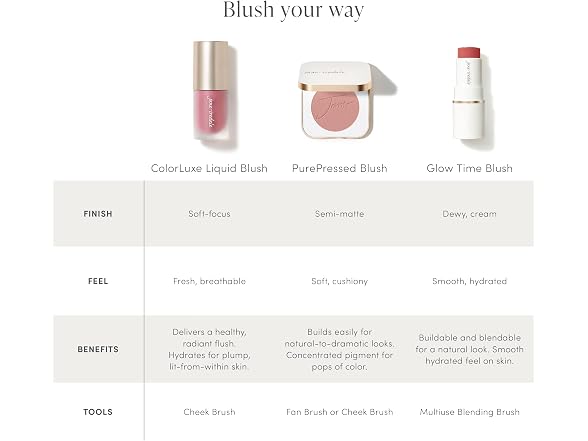 jane iredale ColorLuxe Liquid Blush Lightweight