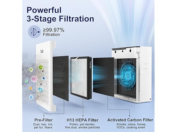 ToLife Air Purifier