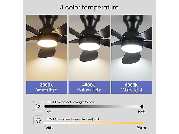 Kviflon 44 Inch Modern Flush Mount Ceiling Fan with Lights, (Open Box)