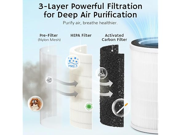 Airthereal 2-in-1 Air Purifier