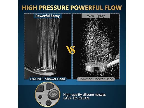 DAKINGS 6 Spray Modes Handheld Showerhead Set