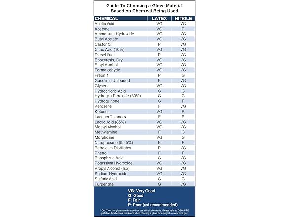 Venom Steel Nitrile Gloves Med 500ct