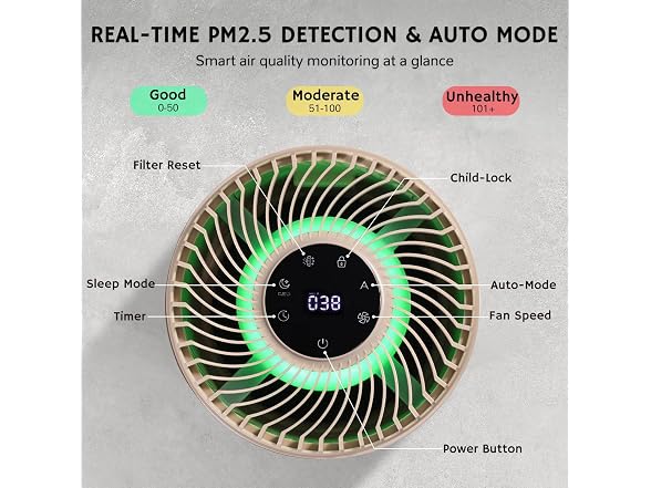 Airthereal H13 HEPA Air Purifier