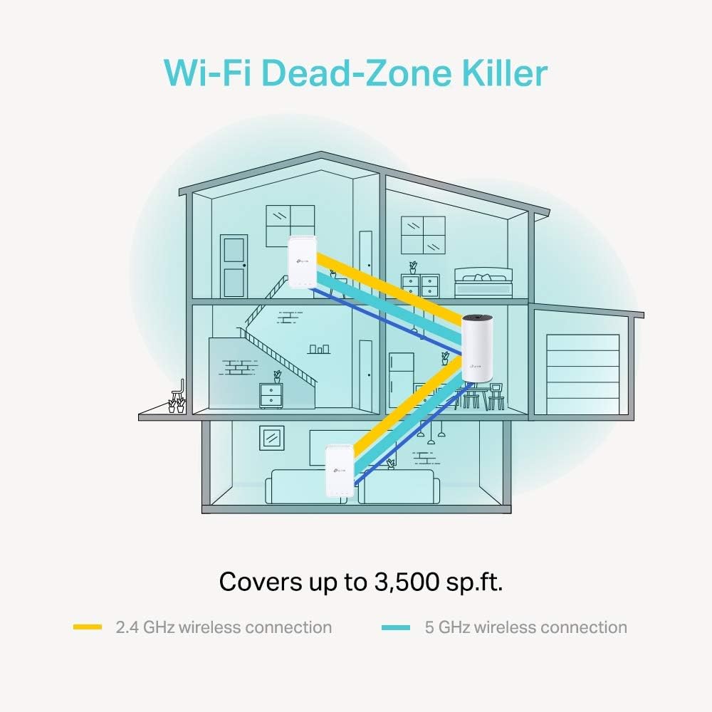 TP-Link DECO E3 AC1200 Home Mesh WiFi System - Gallery 9