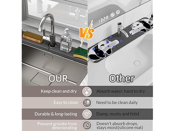 AKUVU Faucet Mat for Kitchen Sink