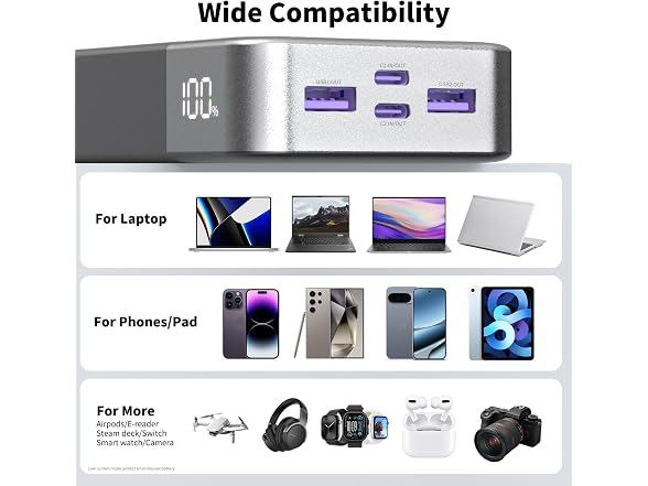 NOBIS 90W Portable Charger 20000mAh