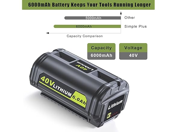 Simple Plus Replacement Battery for Ryobi 40V 6Ah