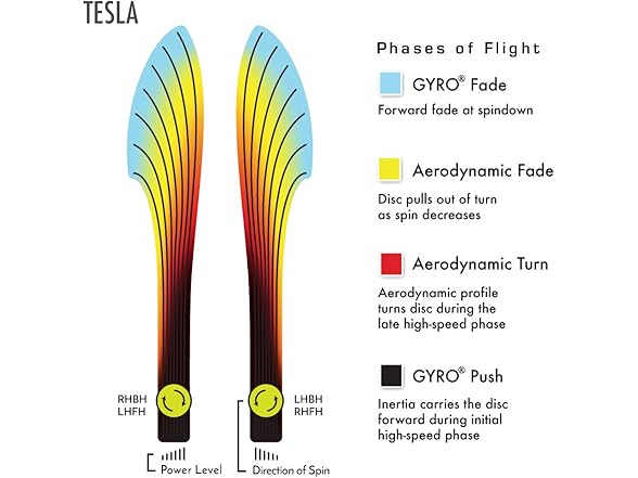 Tesla Disc Golf Distance Driver