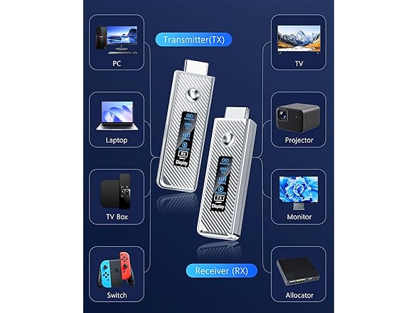 Wireless HDMI Transmitter and Receiver | 4K