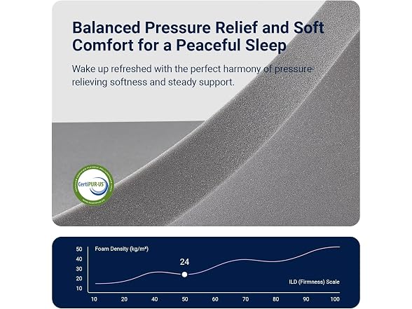 Avenco King Mattress 14 Inch, Luxury Hotel-Level Cooling Hybrid Mattress