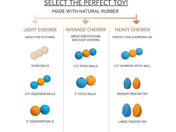 Amazon Basics Dog Toys, Interactive Supr