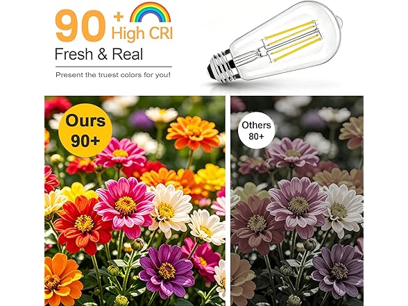 Brightever Dimmable LED Light Bulbs 60W Equivalent