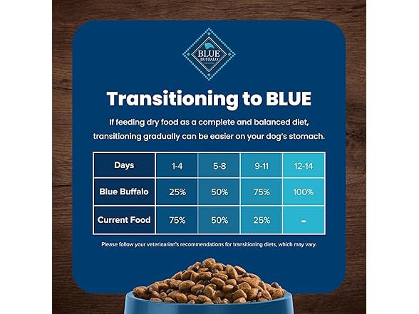 Blue Buffalo Life Protection Formula Adult Dog Food
