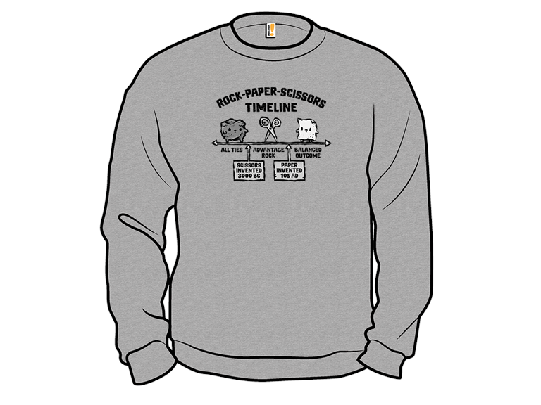RockPaperScissors Timeline