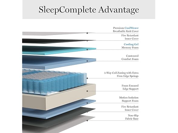 Martha Stewart SleepComplete Twin Mattre
