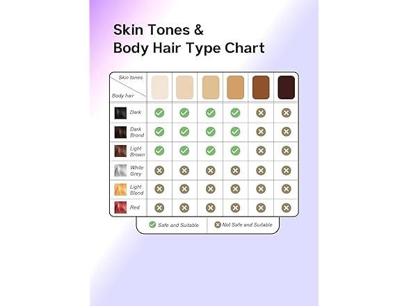 Blex Mini Laser Hair Removal