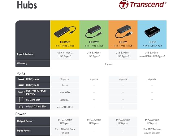 Transcend Information SuperSpeed USB 3.0 4-Port Hub (TS-HUB2K) - Gallery 7