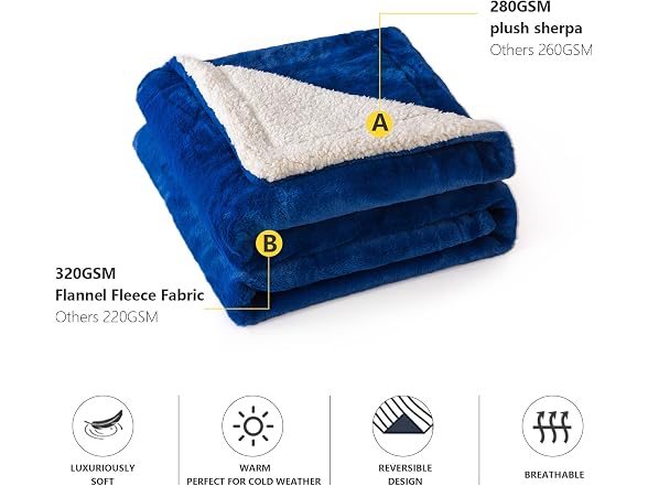 Warm Sherpa Flannel Bed Blankets for King