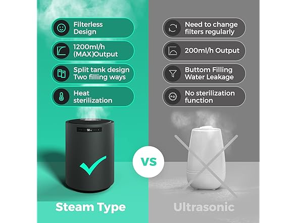 Y&O B0B7F5GR3X Humidifiers (Open Box)