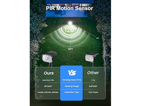 Brightown 6 Pack Solar Motion Lights Outdoor