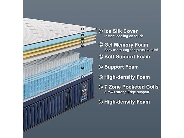 Suiforlun Queen 14" Gel Memory Foam Mattress