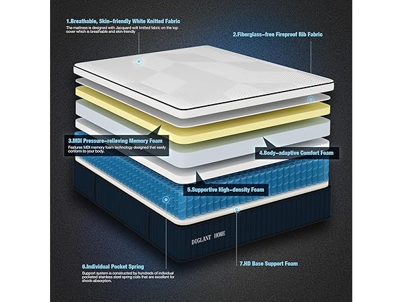 DIGLANT King 14" Plush Euro Top Mattress