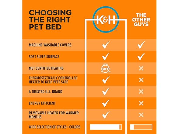 K&H Pet Products Thermo-Kitty Bed, Small