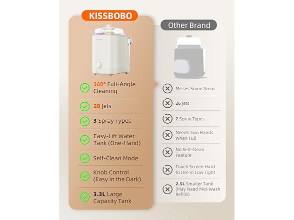 KISSBOBO Baby Bottle Washer, Sterilizer