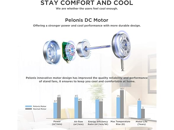 PELONIS 16" Pedestal Fan w/Remote
