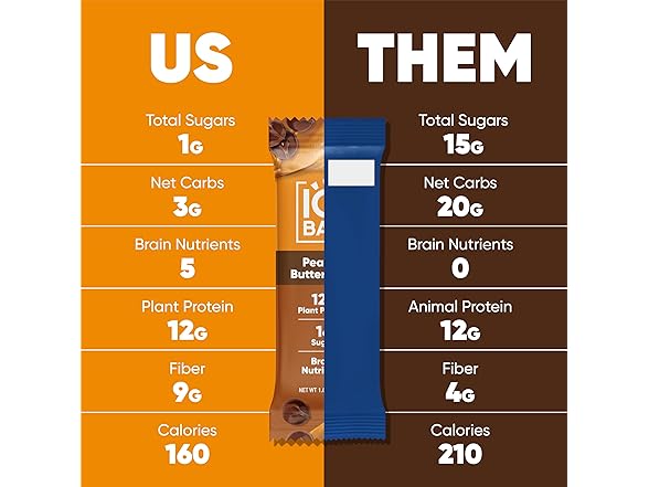 IQBAR Plant Protein Bars, Peanut Butter Chip, 24c