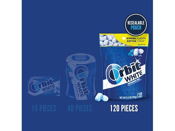ORBIT White Peppermint 120ct