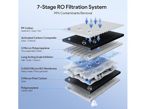 Thereye Reverse Osmosis Countertop System