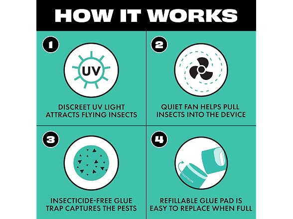 STEM Flying Insect Fan Trap UV2-Device