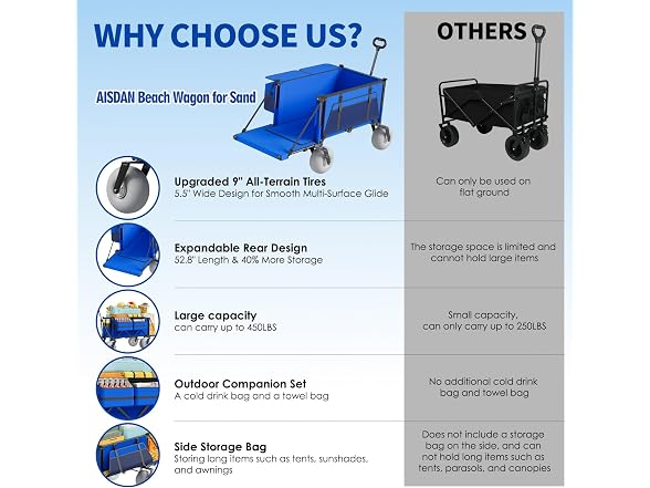 Aisdan Beach Wagon