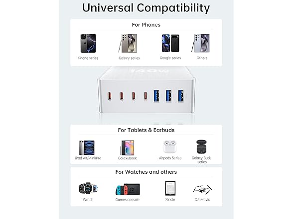 Hinkicher 7-1 USB C Charging Block | 140W GaN3